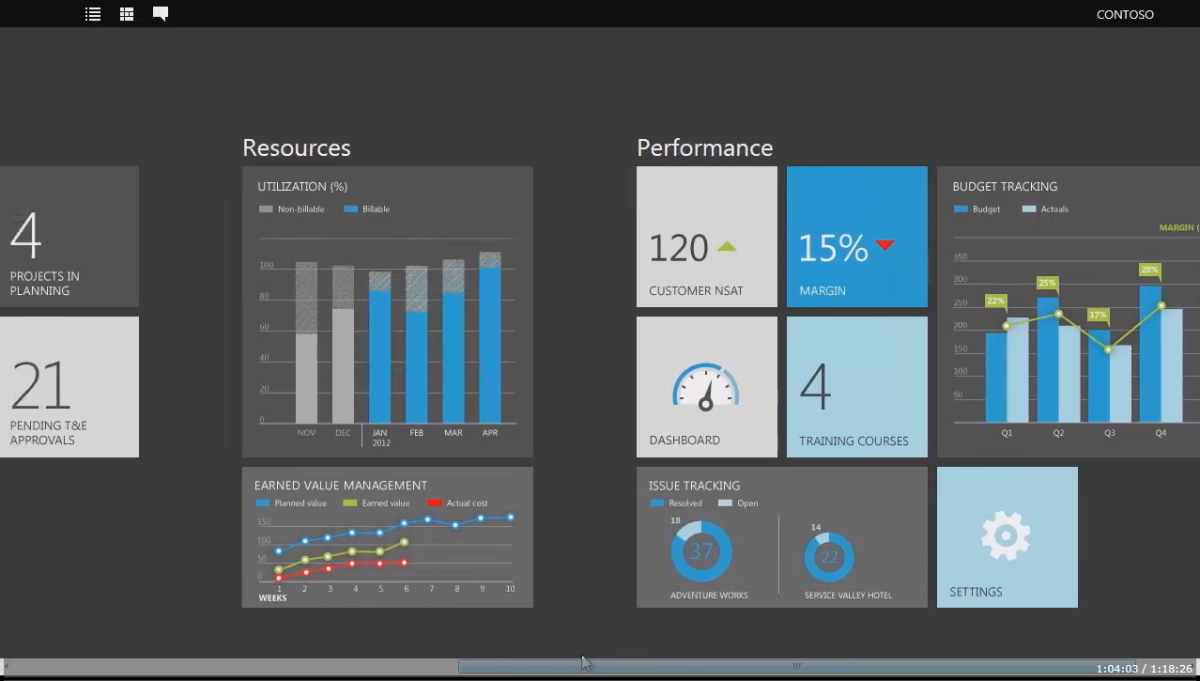 dynamics-dashboard